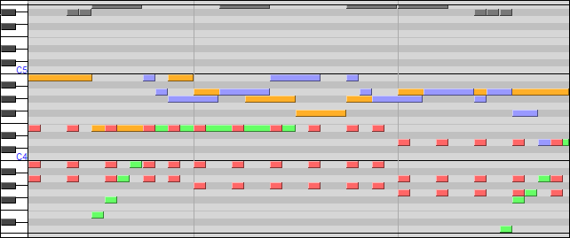 MIDI format sequencer